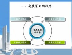 <strong>展會策劃的基本步驟介紹藍冠注冊</strong>
