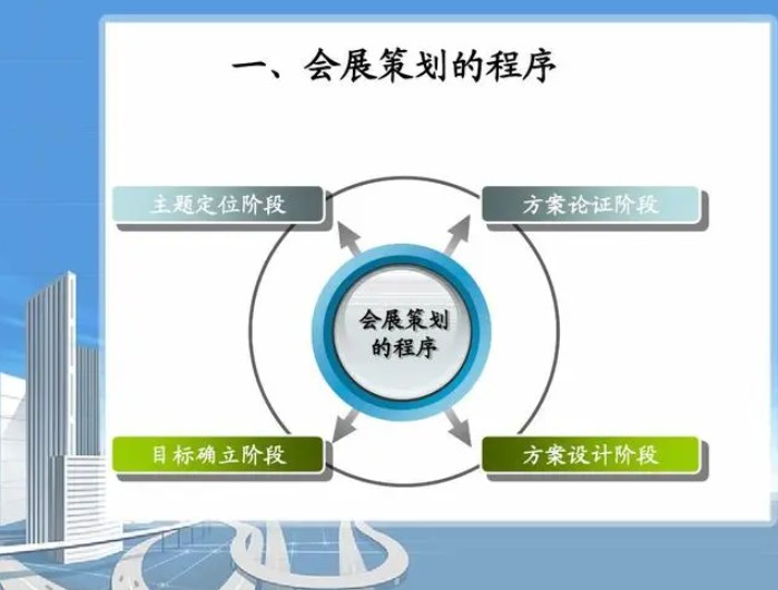 展會策劃的基本步驟介紹藍冠注冊